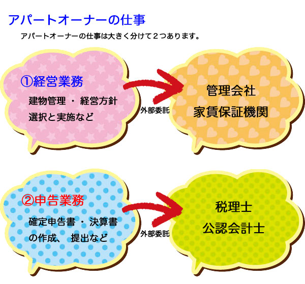 アパートオーナーの仕事